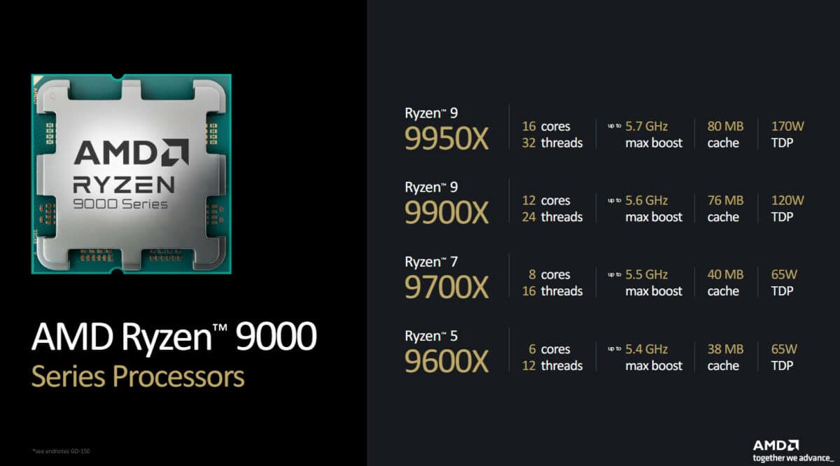 amdryzen9000series