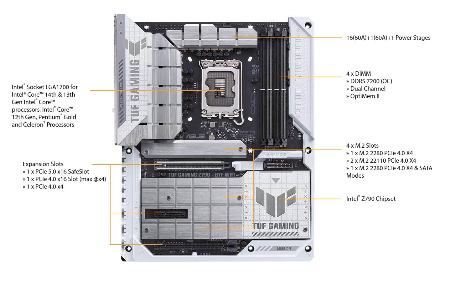 ASUS BTF ASUS Back to the future motherboard layout 1