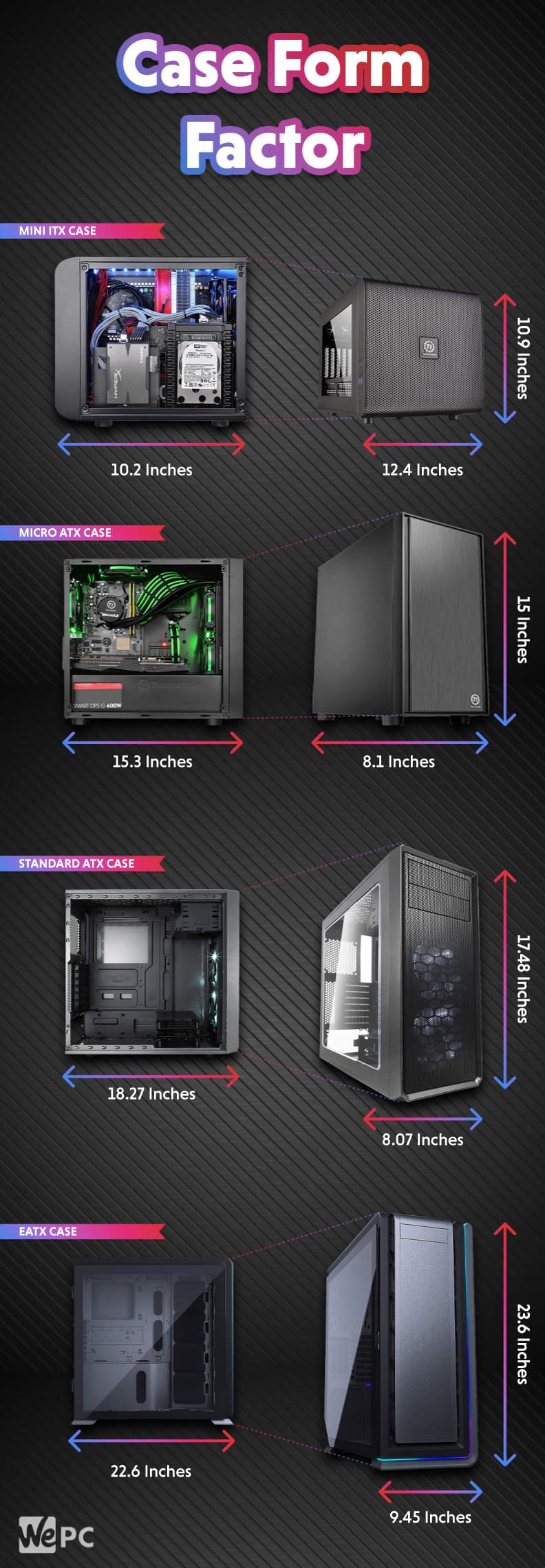 Case Form Factor