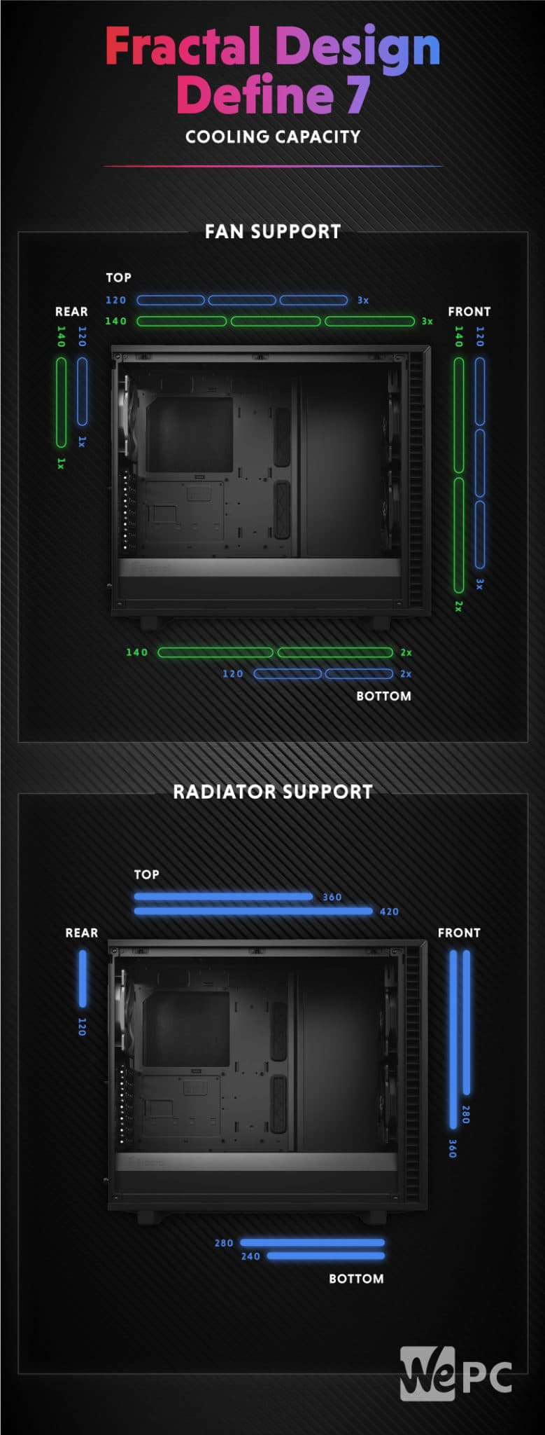 Fractal Design Define 7 Cooling Capacity