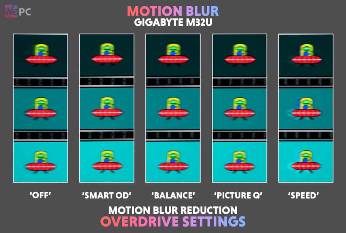 Motion Blur