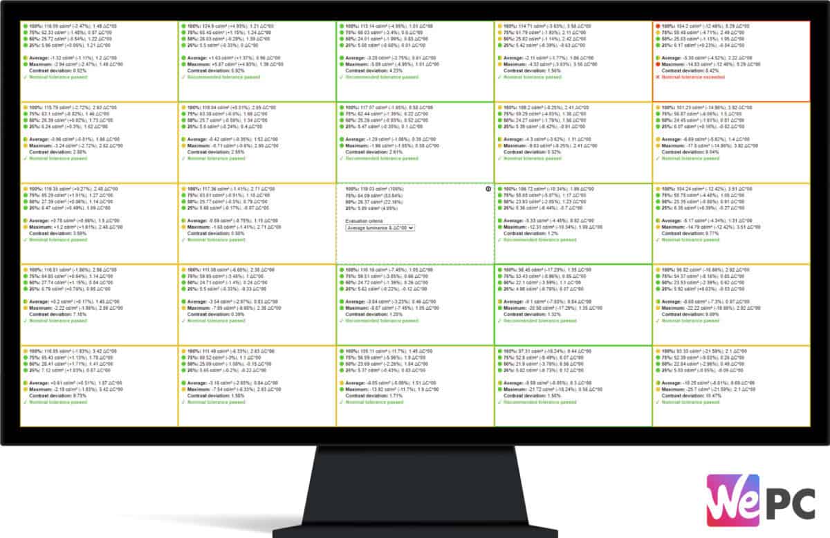 Panel Uniformity Frame