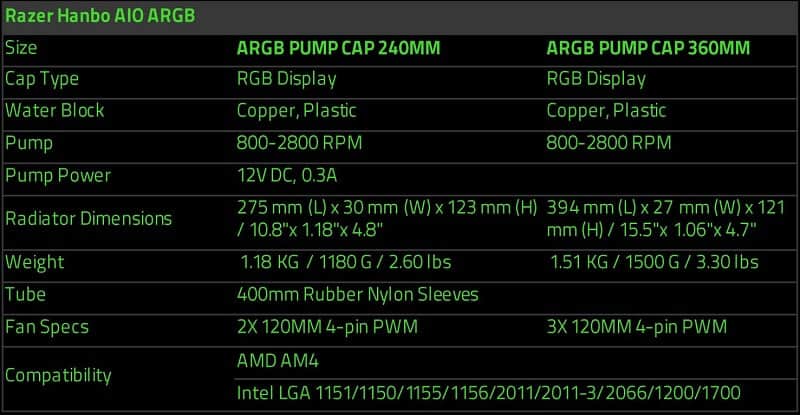 Razer Hanbo AIO Specs