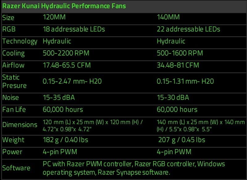 Razer Kunai Specs