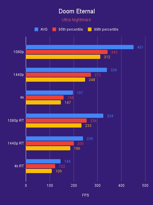 ROG Strix RTX 4070 Ti Super Doom Eternal