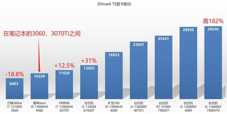 RTX 4060 laptop benchmark 1