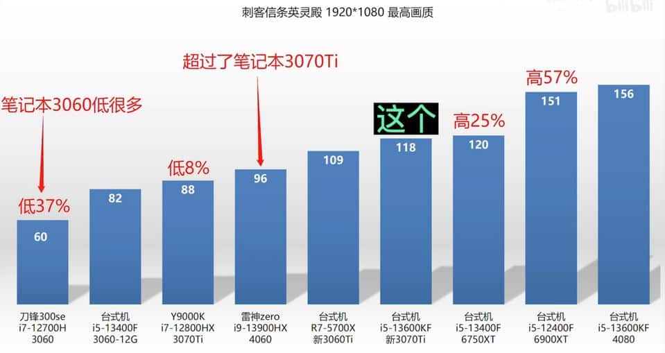 RTX 4060 laptop benchmark 2