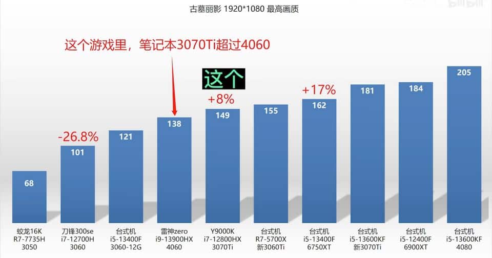 RTX 4060 laptop benchmark 3