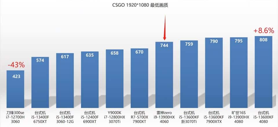 RTX 4060 laptop benchmark 5