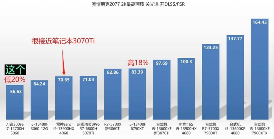 RTX 4060 laptop benchmark 6