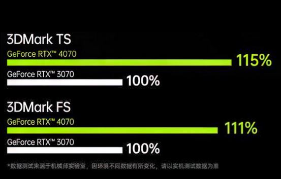 RTX 4070 laptop vs RTX 3070 laptop benchmark