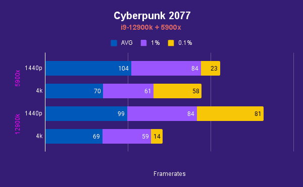 Cyberpunk 2077 6