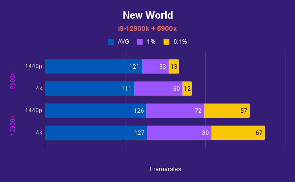 New World 6