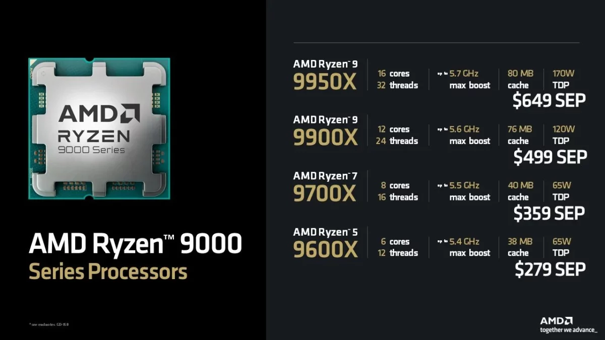 amd ryzen 9000 series prices